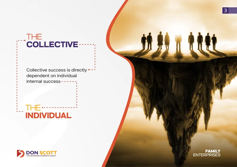 Brochure spread, The Collective and The Individual: collective success depends on individual internal success