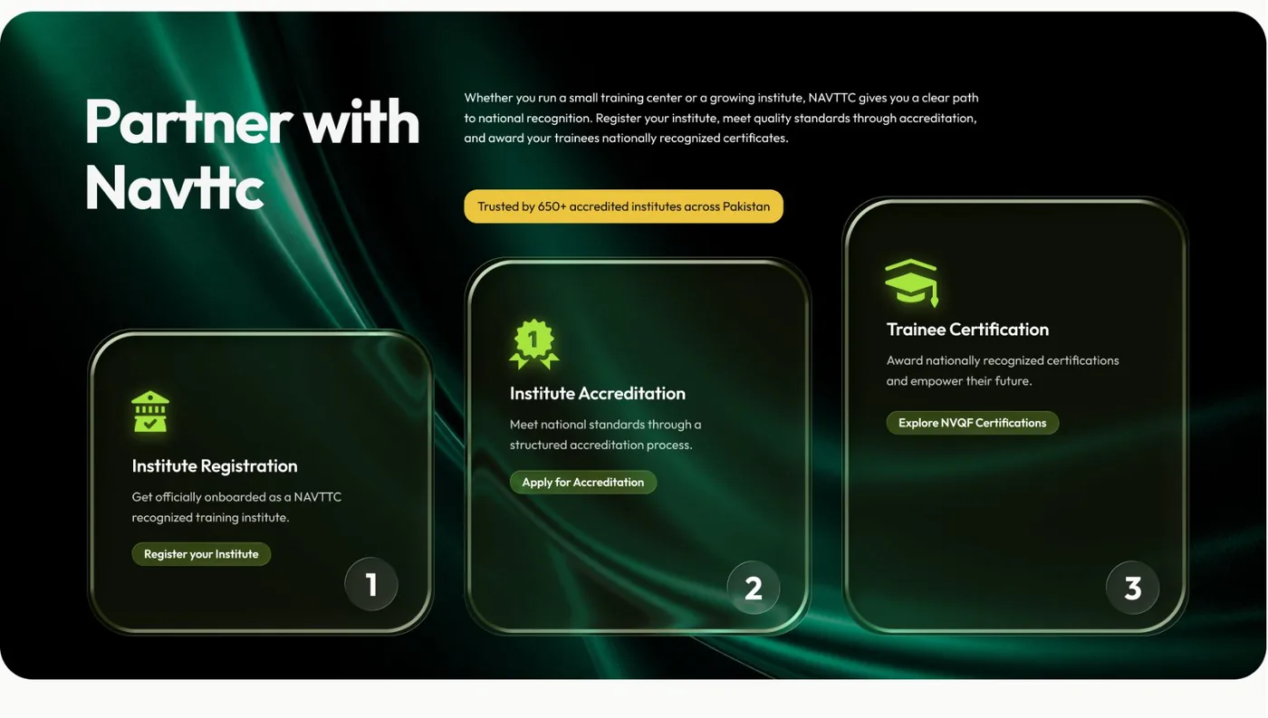 Design frame: Partner with NAVTTC, three numbered dark cards for Institute Registration, Institute Accreditation and Trainee Certification